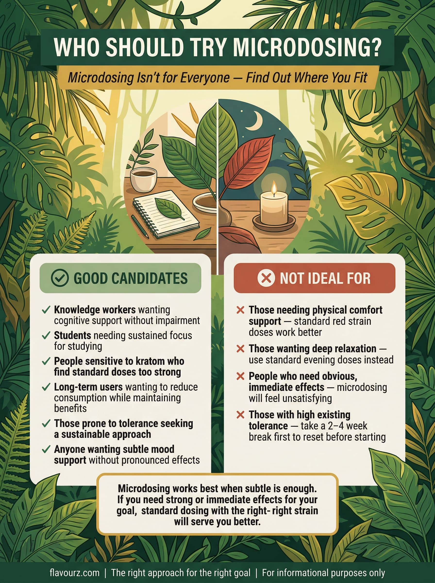 infographic for Who Should Try Microdosing